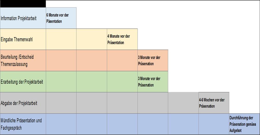 Calendario Tappe importanti Info lavoro di progetto 6 prima della presentazione 18 maggio 2019 Consegna della scelta del tema Ca.