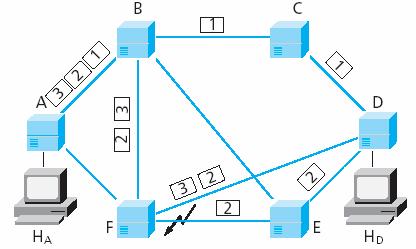 Servizio Datagramma