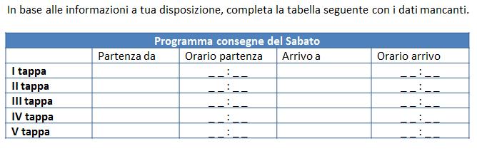 Esempio: domanda a risposta chiusa Gli item a risposta chiusa richiedono al problem solver: - di esplorare e di comprendere la situazione problematica, individuando le informazioni rilevanti; - di