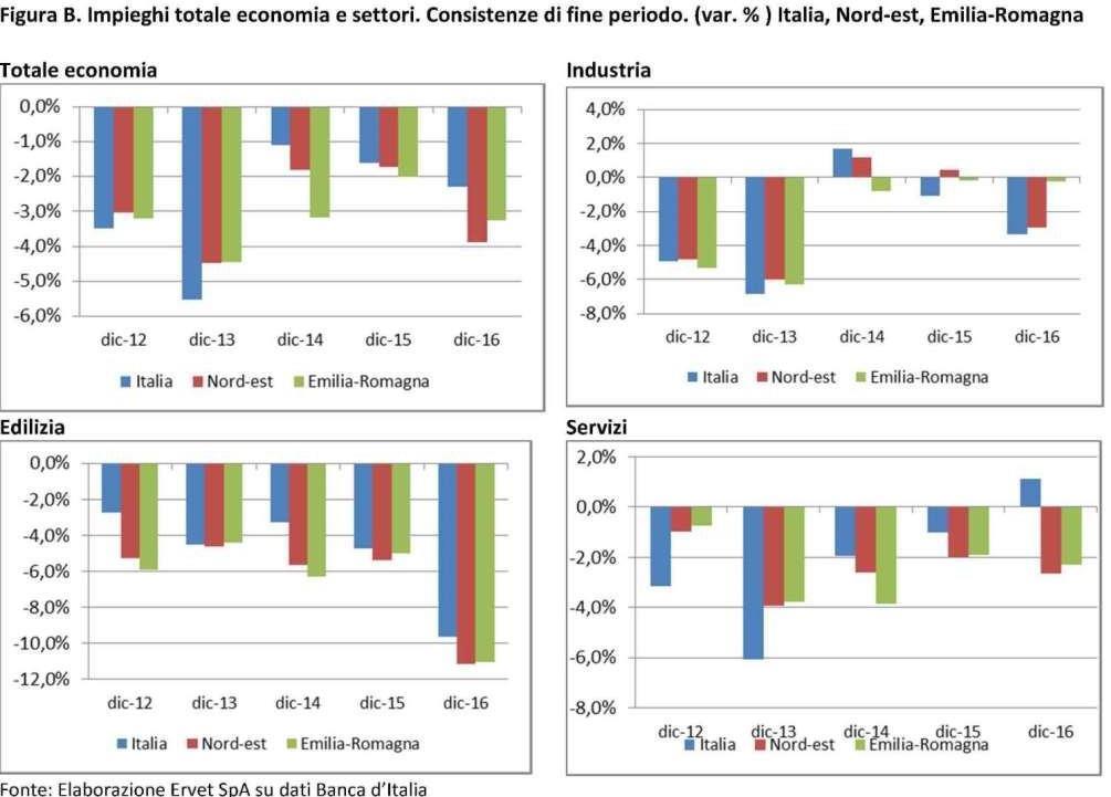L indagine della Banca d Italia sulla domanda e offerta di credito e sulla domanda di strumenti finanziari a livello territoriale (Regional Bank Lending Survey, RBLS) (cfr.
