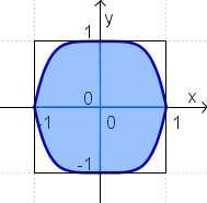 Dalla rappresentazione grafica della funzione si deduce che: 0<<1 per 0<<1.