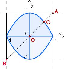 Punto 4 Consideriamo la mattonella derivata dalla funzione 1.