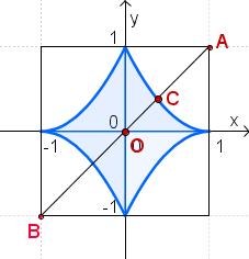diagonale AO. Occorre determinare le coordinate del punto C: 1 1 + 10 Risolvo + 10 ; 1+45, ± 1 5 1 +1 5 1 1 +1 ;. 5+1 3 5 Ma la goccia cade con probabilità del 0%.