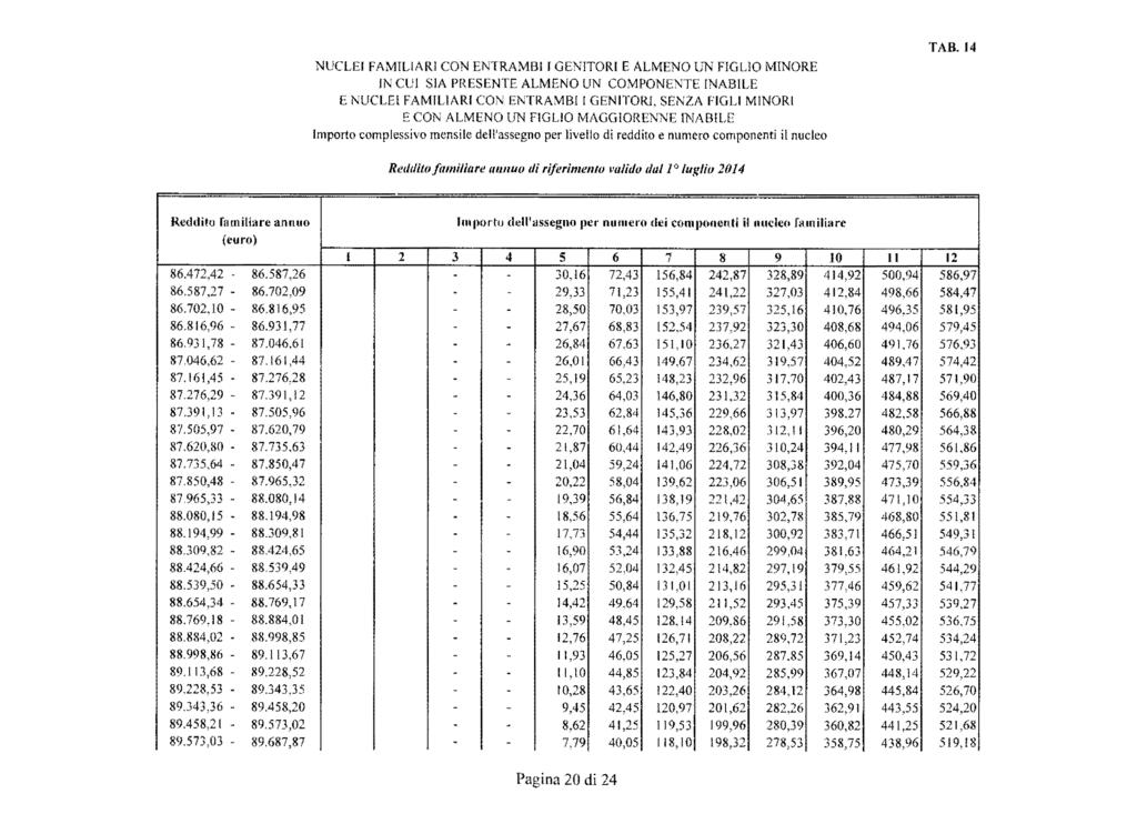 NUCLEI FAMILIARI CON ENTRAMBI I GENITORI E ALMENO UN FIGLIO MINORE IN Cl;! SIA PRESENTE ALMENO UN COMPONENTE INABILE E NUCLEI FAMILIARI CON ENTRA"1B11 GENITORI.