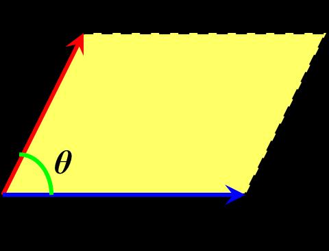 sono prlleli (θ=0) Il prodotto ettorile