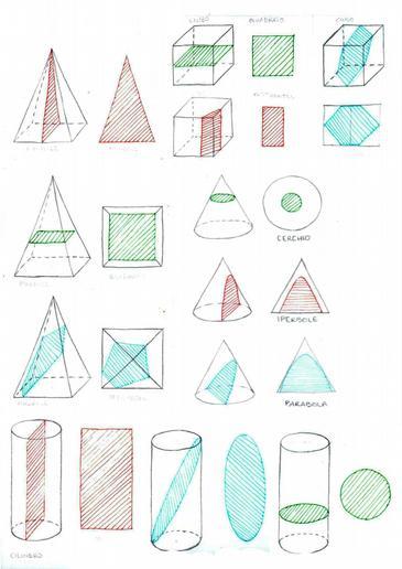 Esempi di esercizio 6 A: disegni di solidi
