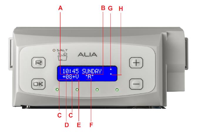 PROGRAMMAZIONE VOLUMETRICA I dati richiesti per programmare l addolcitore in modalità Volumetrica, sono: -Il modello dell addolcitore -La durezza dell acqua da addolcire -L intervallo di giorni in