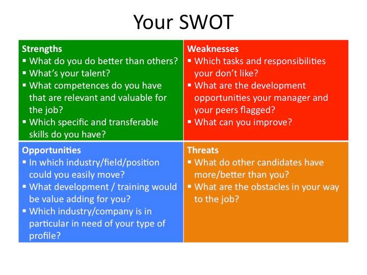 SWOT analysis fonte: