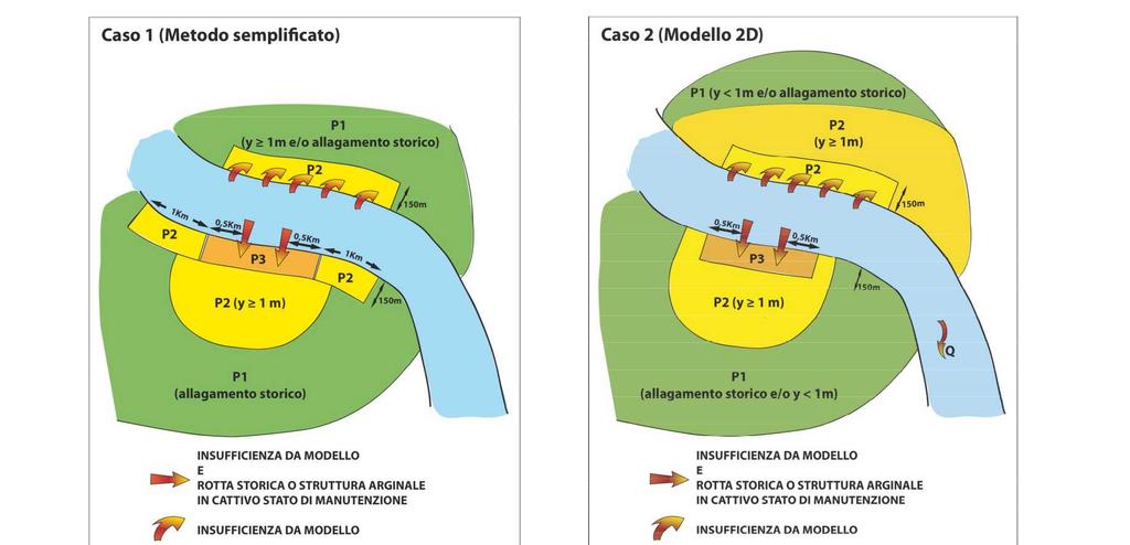 Molto sinteticamente i criteri di classificazione delle aree a pericolosità sono i seguenti: P1: aree allagabili, individuate grazie all impiego dei modelli bidimensionali e caratterizzate da altezza