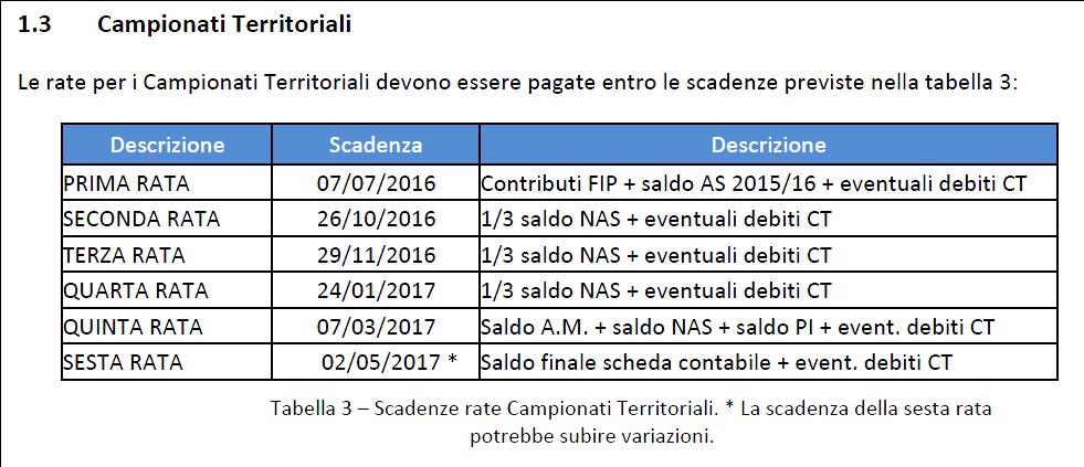 SISTEMA DI RATEAZIONE RMC