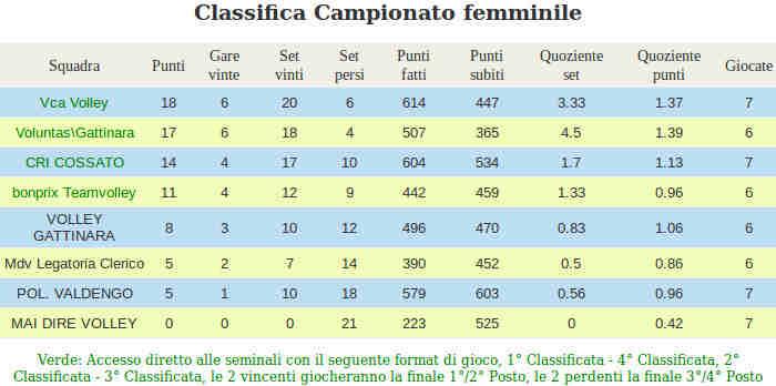 pagina n 154 FINALI CAMPIONATI MASCHILE ¾ POSTO: 16 maggio 2016 FEMMINILE ¾ POSTO: 17 maggio 2016 MASCHILE ½ POSTO: 19 maggio 2016 FEMMINILE ½ POSTO: 20 maggio 2016 MISTO ¾ POSTO: 23 maggio 2016