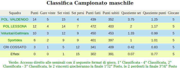 00 217 Ef febi Pol Valdengo giovedì, 11 febbraio 2016 Biella 21.