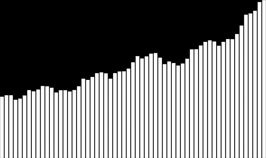 000 Ore Lavoratori 50.000.000 360.000 45.000.000 340.000 40.000.000 320.000 35.000.000 300.