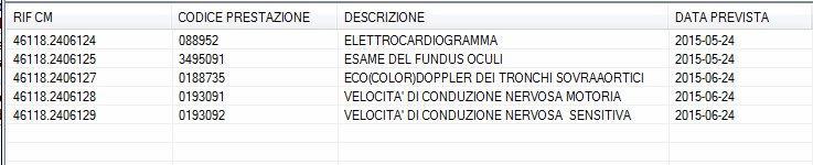 Selezionando il CREG, nella griglia sottostante, mostrati i pazienti.