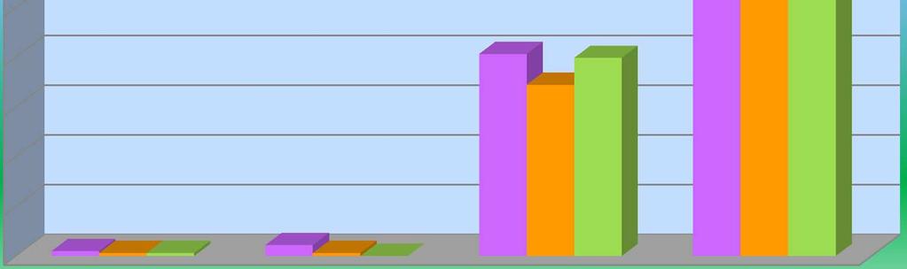 diversificazione delle fonti energetiche Relazioni