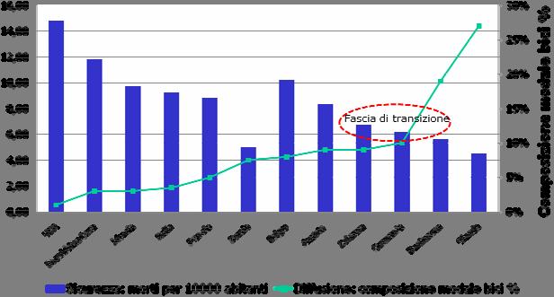 Ma anche per gli altri (dati 2006), Amici Bicicletta Edoardo Galatola Interventi