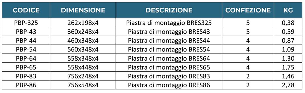 Piastra in poliestere spessore 4 mm.