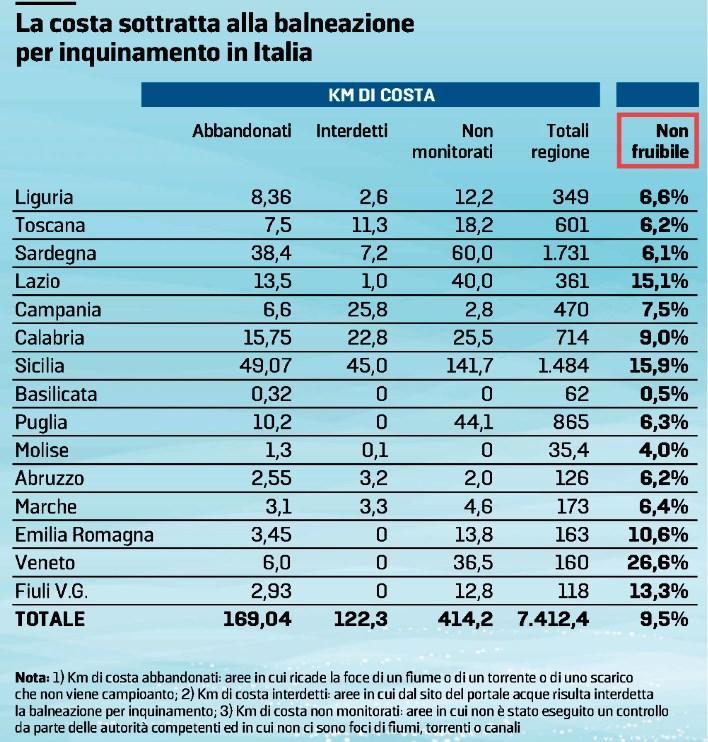 Diffusione: 141030 - Lettori: 1114000: da