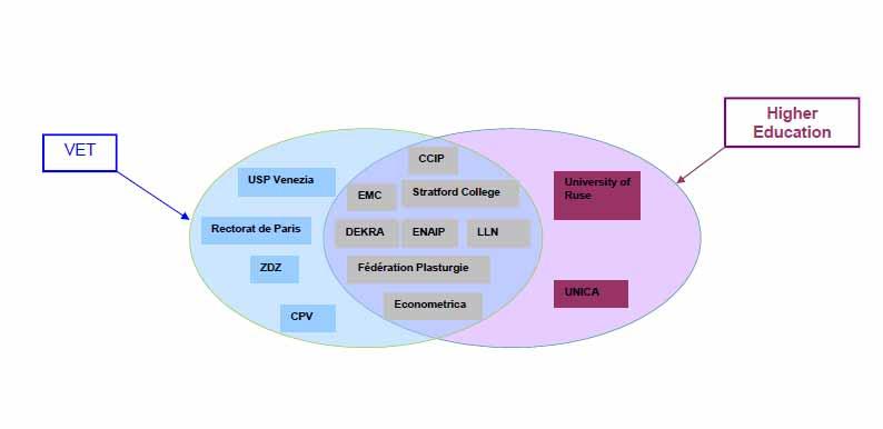 Partnership: equilibrio tra rappresentanti del