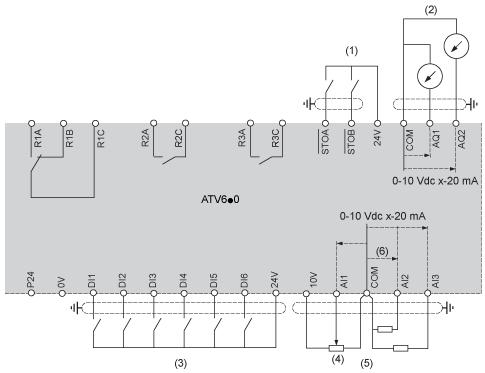 Connessioni e schema Schema di cablaggio del blocco di controllo (1) Safe Torque Off, coppia