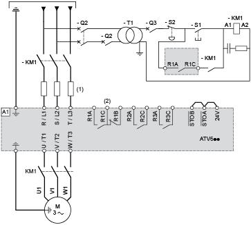 Connessioni e schema Alimentazione trifase con interruzione a monte tramite contattore di linea Schemi di collegamento conformi alle norme EN 954-1 categoria 1 e IEC/EN 61508 capacità SIL1, categoria
