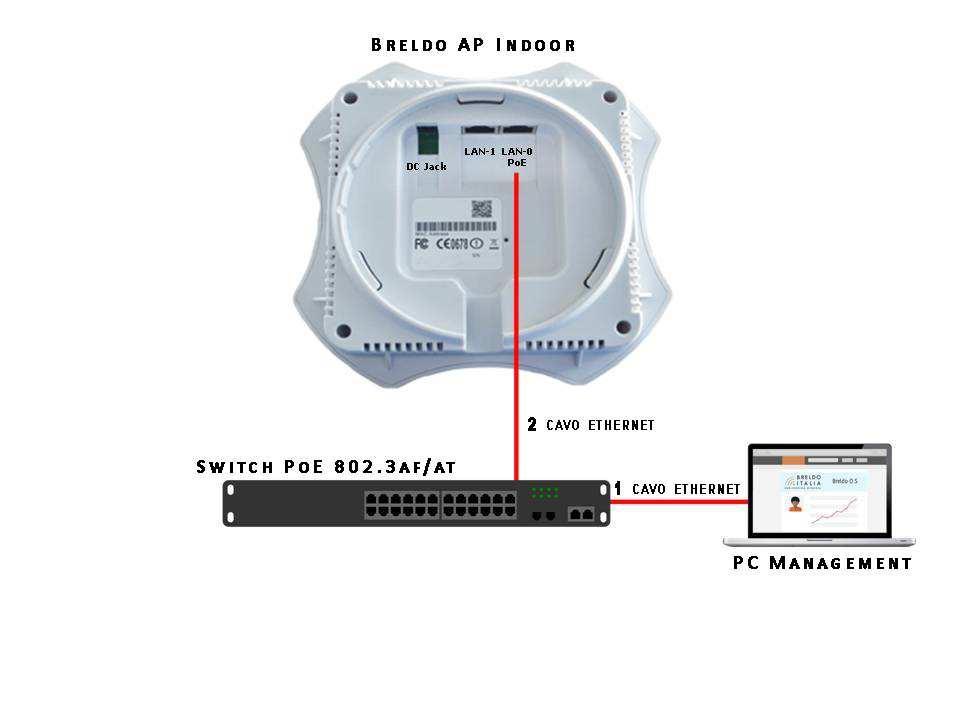 Per inserire in rete il Breldo AP Indoor, collegare tramite cavo ethernet la porta ETH dello Switch/Router alla porta LAN dell alimentatore PoE.