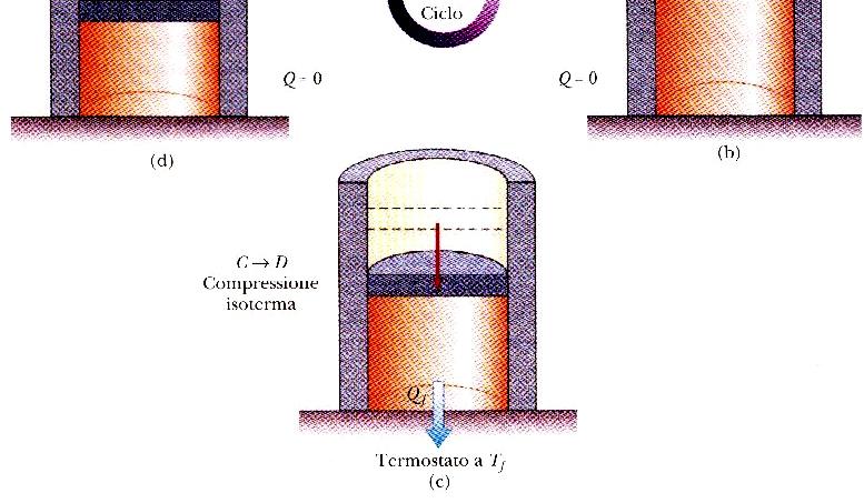 termica ideale ciclo