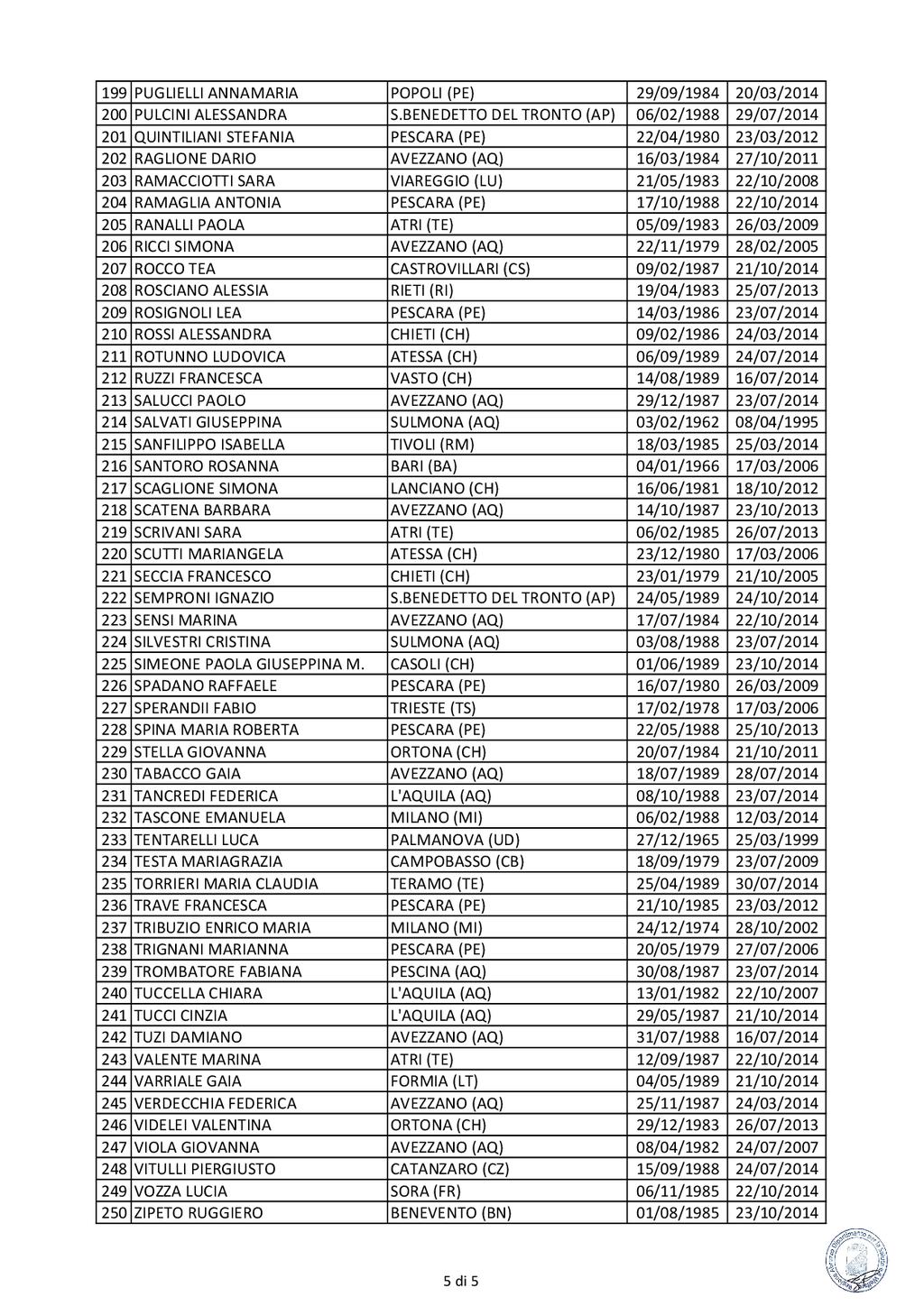 Pag. 10 Bollettino Ufficiale della Regione