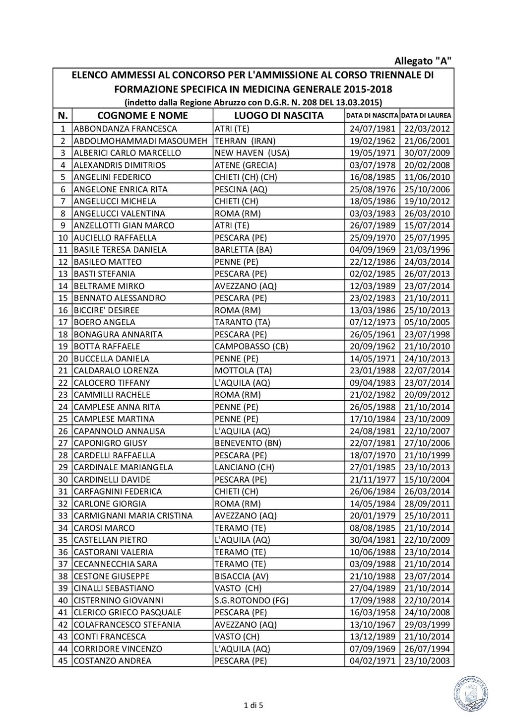 Pag. 6 Bollettino Ufficiale della Regione