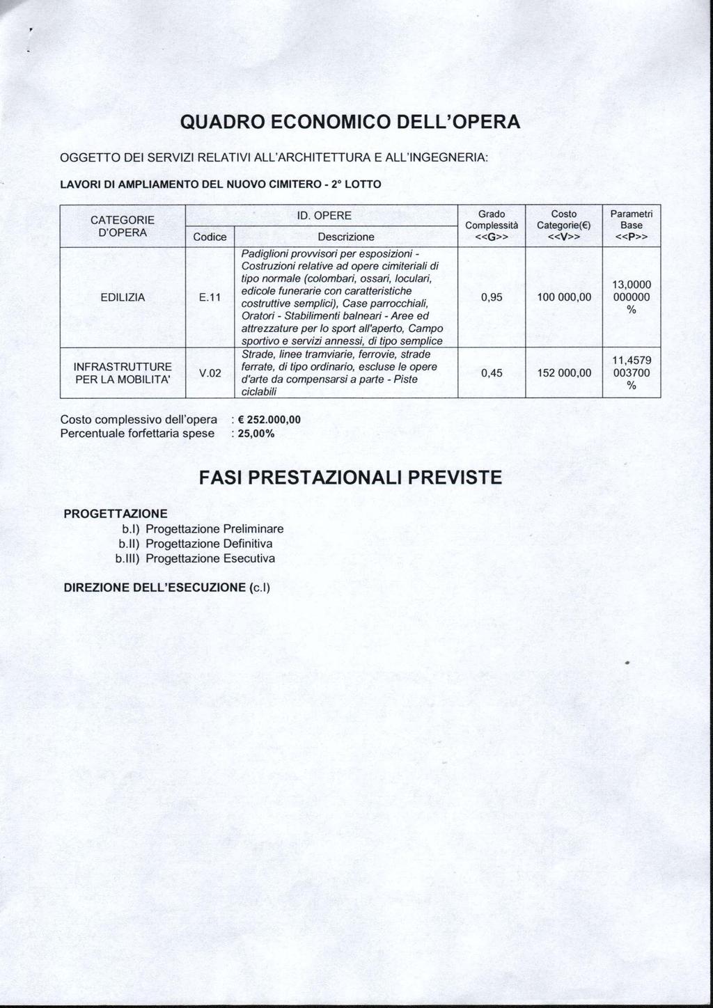 QUADRO ECONOMICO DELL'OPERA O G G E T T O DEI S E R V I Z I R E L A T I V I A L L ' A R C H I T E T T U R A E A L L ' I N G E G N E R I A : LAVORI DI AMPLIAMENTO DEL NUOVO CIMITERO - 2 LOTTO Codice O