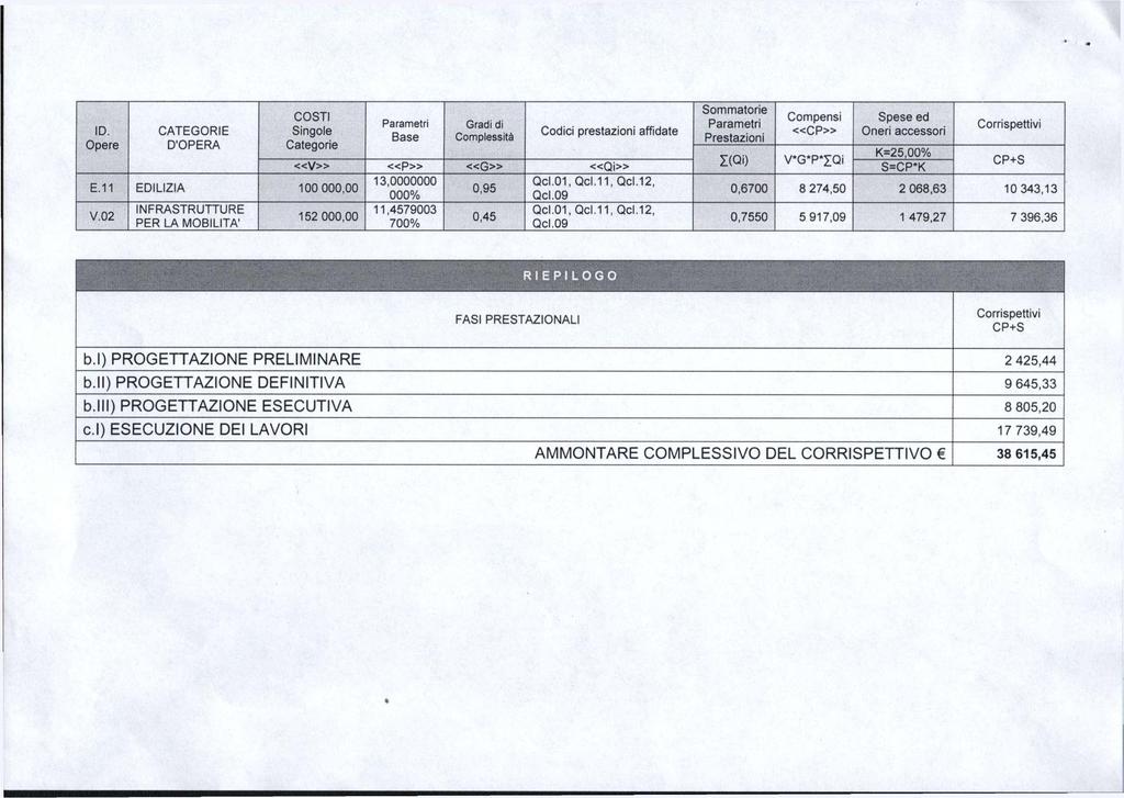 P E R LA MOBILITA Codici prestazioni affidate «CP» «v» «p» «G» «Qi» Z(Qi) V*G*P*IQi 0,95 0,45 Qcl.01, Qcl.11, Qcl.12, Qcl.