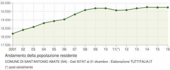 INQUADRAMENTO URBANISTICO TERRITORIALE