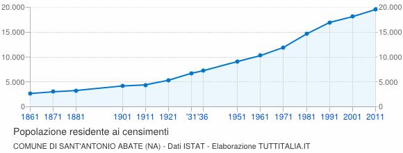 migratorio 2002-2016 6600 6400 6200 6000 5800