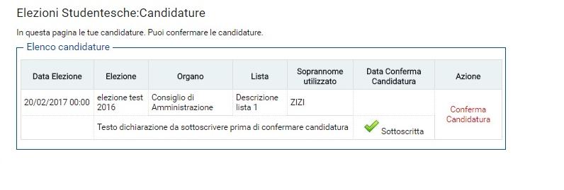 della candidatura.