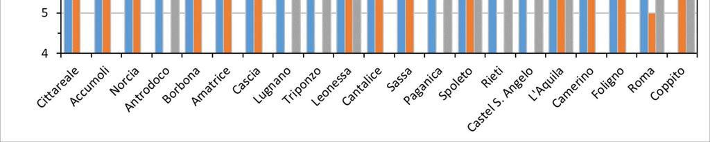 Località