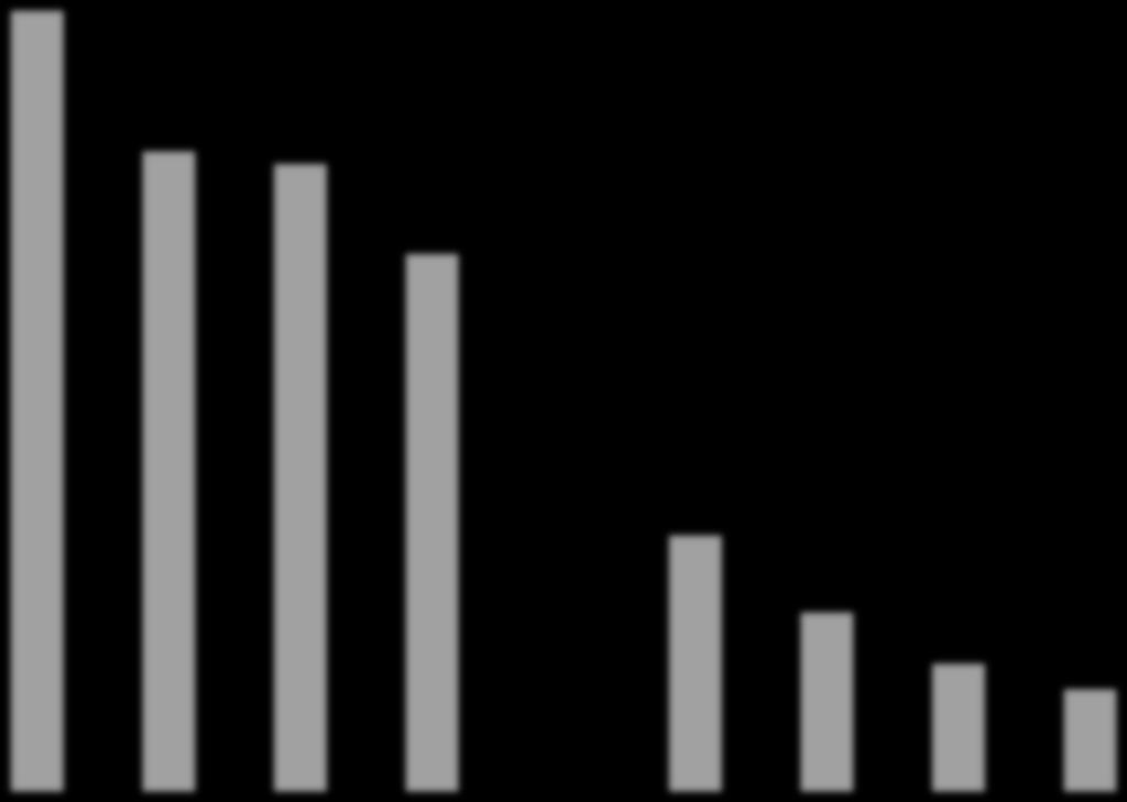 42% 6% 20% 14% 10% 8% Italia Danimarca Polonia