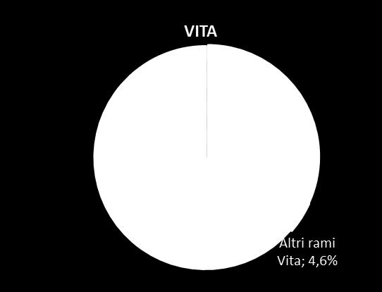 mld Distribuzione %