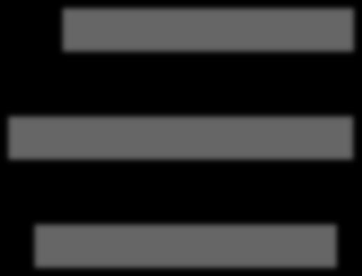 valori assoluti (asse sx) 10,0 9,0 8,0 7,0 6,0 5,0 4,0 3,0 2,0 1,0 0,0 Tassi di assunzione (assunzioni per 100 dipendenti - asse dx) 2015 2014 2013 30% 3% 15% 5% 20% 6% A tempo indeterminato A tempo