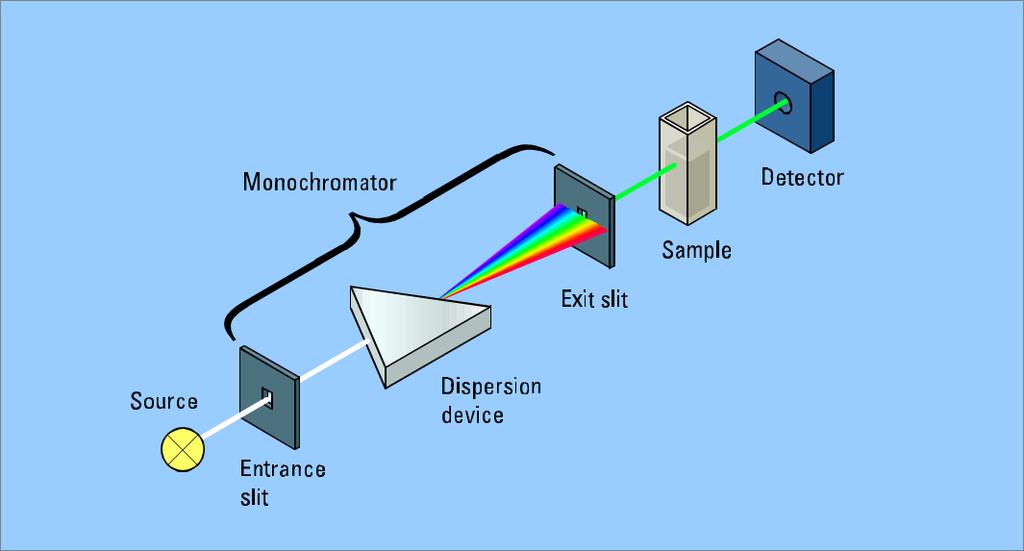 Gas come CO 2, H 2 O e gas prodotti da attività umane, sono in grado di assorbire la radiazione elettromagnetica emessa a sua volta dalla terra nella regione spettrale dell infrarosso, e quindi