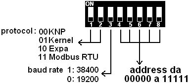 6 EXPA digitale 0408 Questo tipo di espansione e' collegabile a tutti i tipi di PLC Kernel Sistemi.