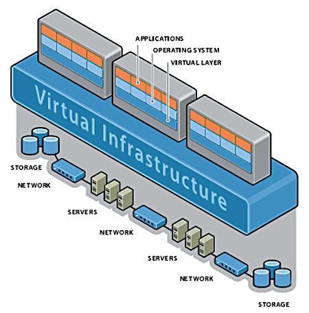 Virtualizzazione: