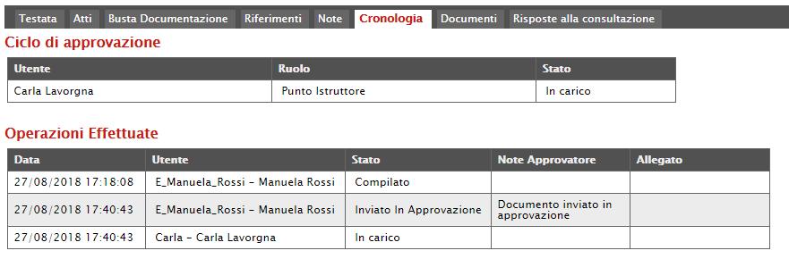 Figura 11: Riferimenti Note Nella scheda Note è possibile inserire eventuali note descrittive.