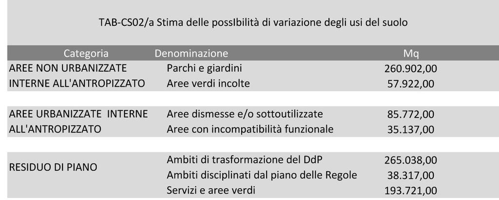 delle Regle e nell attuale Pian dei Servizi) che nn hann ancra trvat attuazine e che, al temp stess, interessan aree individuate dalla precedente cartgrafia CS01 cn i seguenti cdici: 1411 (parchi e