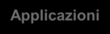 Il Condizionamento Operante Caratteristiche del Condizionamento Operante Estinzione Come nel Condizionamento Classico, se l operante (il comportamento appreso) non Applicazioni viene più seguito dal