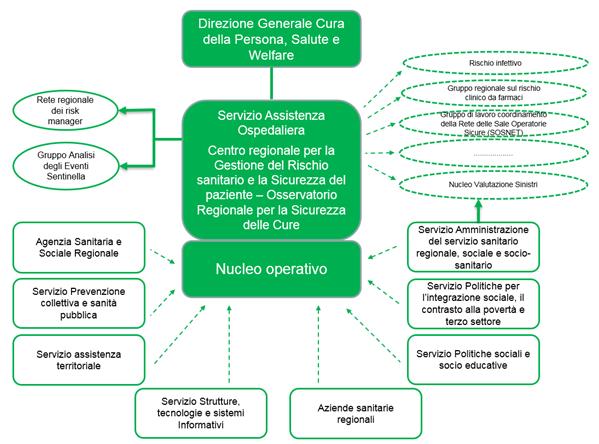 Un esempio di esperienza: il modello della IL