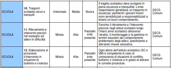 per insegnanti per mantenere e recuperare l energia e consolidare l empatia tra i diversi attori attraverso l ascolto e l accompagnamento