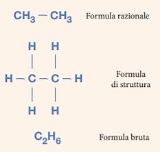 Tipologie di formule chimiche FORMULA RAZIONALE Tipo di formula che utilizza una rappresentazione analoga alla formula bruta per quei gruppi di atomi sulla cui disposizione non vi possono essere