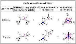 1) CONFORMAZIONALI Isomeri che possono convertirsi l uno