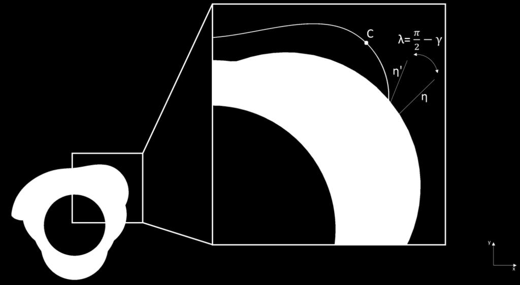 Auricchio F, Frigiola A, Conti M.