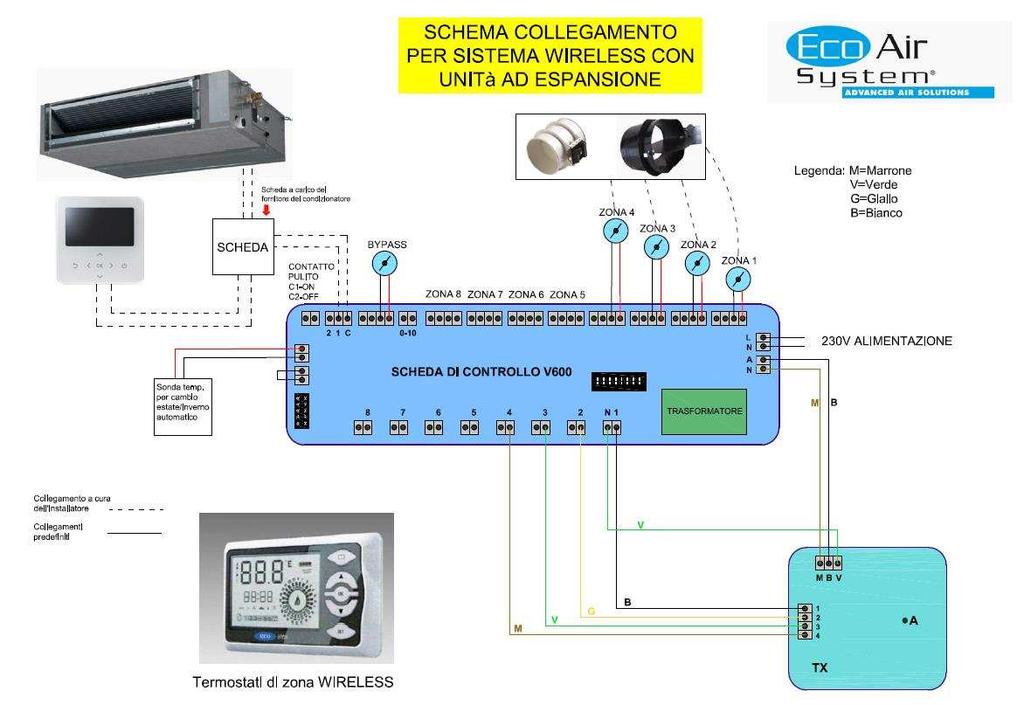 SCHEMA SISTEMA MULTIZONA SCA